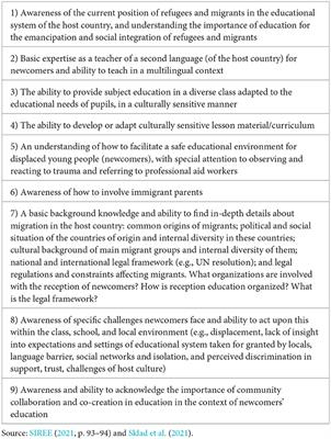 Supporting and measuring current and future educators' preparedness to facilitate wellbeing of displaced children in schools